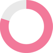 お客様の8割が女性
